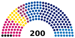 Czech Chamber of Deputies.svg