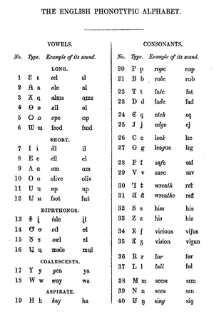 English Phonotypic Alphabet 1847