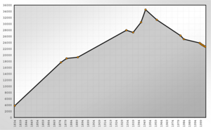 Population Statistics Crimmitschau