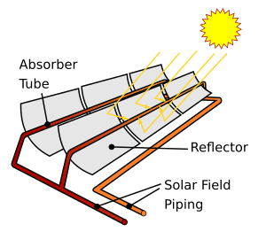 Solarpipe-scheme