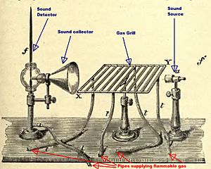 Tyndalls setup for demonstrating reflection of sound in air