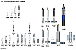 U.S. RecSat Big Picture