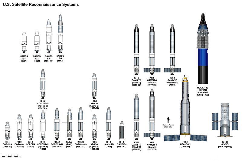 U.S. RecSat Big Picture