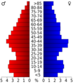 USA Calhoun County, Arkansas age pyramid