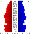 USA Jefferson County, Oklahoma age pyramid