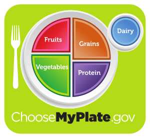 USDA MyPlate green