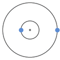 Binary system orbit q=3 e=0