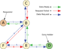 Freenet Request Sequence ZP