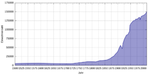 Heidelberg population