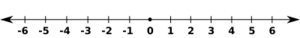 NumberLineIntegers