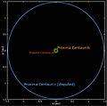 Proxima planetary system new