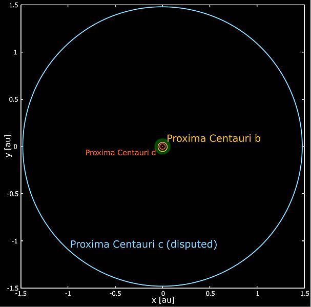 Proxima planetary system new