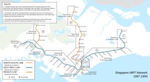 Singapore MRT Network (1987-1990)