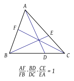 Teorema de Ceva - sin rótulo