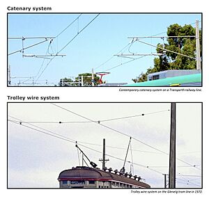 Two images showing catenary and trolley wire systems
