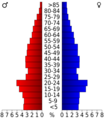 USA Cherokee County, Oklahoma age pyramid