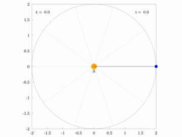 Circular orbit of planet with (eccentricty of 0.0).gif