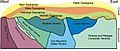 Cross Section New Zealand geology