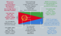 Flag of Eritrea Requirements
