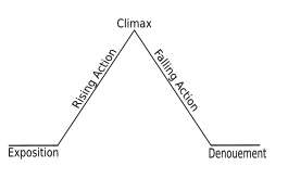 Freytags pyramid