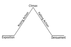 Freytags pyramid