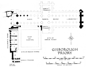 Gisborough Priory site plan