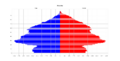Montréal Population Pyramid (2021)