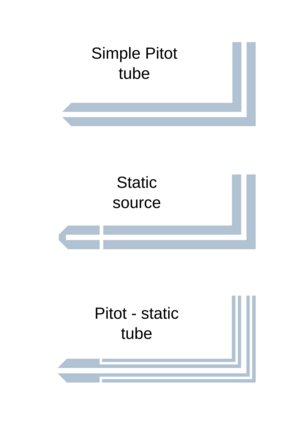 Pitot tube types