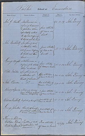 School Punishment Register, c.1880 (5454012443)
