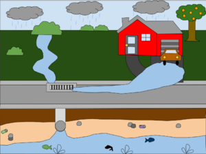 Stormwater Diagram