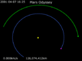 Animation of 2001 Mars Odyssey trajectory around Sun
