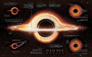Black hole optics