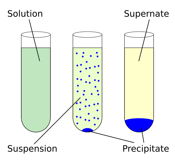 Chemical precipitation diagram multilang