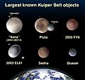 Comparison of Kuiper Belt objects