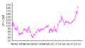 JPY-CHF v2