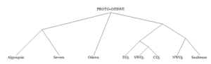Ojibwetree1
