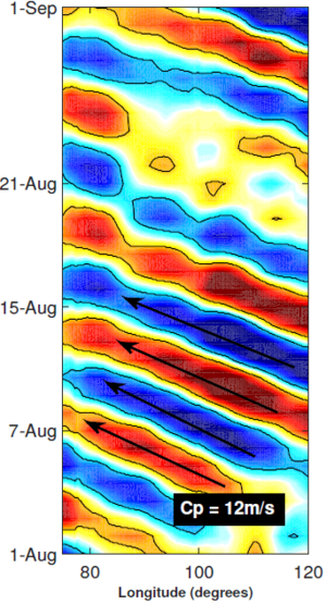 Rainfall propagation