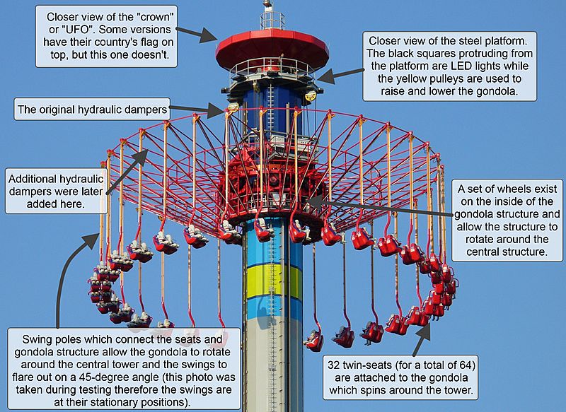 WindSeeker upper structure with annotations