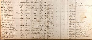 1814 Naval Hospital Register, Washington D.C. patients 31-45, from injured marines and sailors from Commodore Joshua Barney's, Chesapeake Flotilla