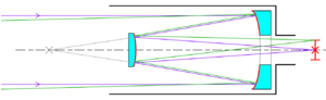 Cassegrain Telescope