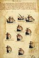 Gama squadron of 1502 Armada (Livro das Armadas)