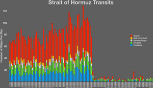 Strait of Hormuz Transits.webp