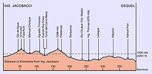 Track elevation 2 