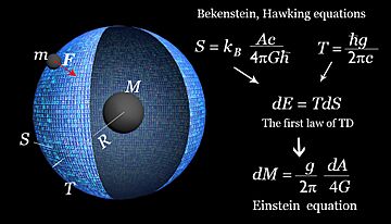 Deriving Emergent gravity from microscopic theories