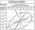 Galton's correlation diagram 1875