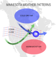 MN weatherpatterns