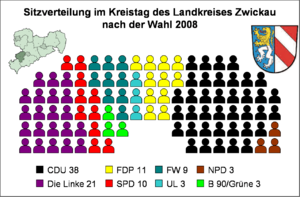 Sitzverteilung Landkreis Zwickau 2008