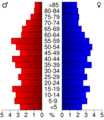 USA Gallatin County, Illinois age pyramid