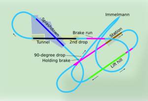 Dive Coaster - SheiKra layout - no background