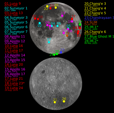 Map of landing sites on the Moon